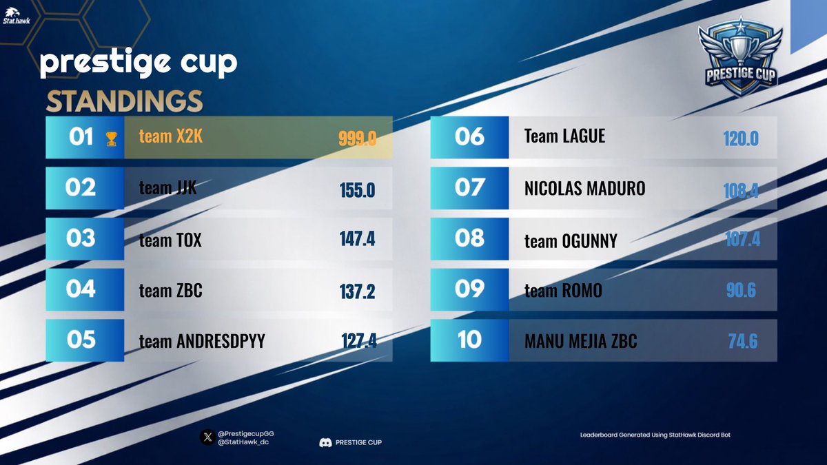 +300$ Ezzz Champ 🏆