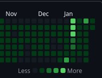 You can tell when Claude code became good, I should probably take a break soon