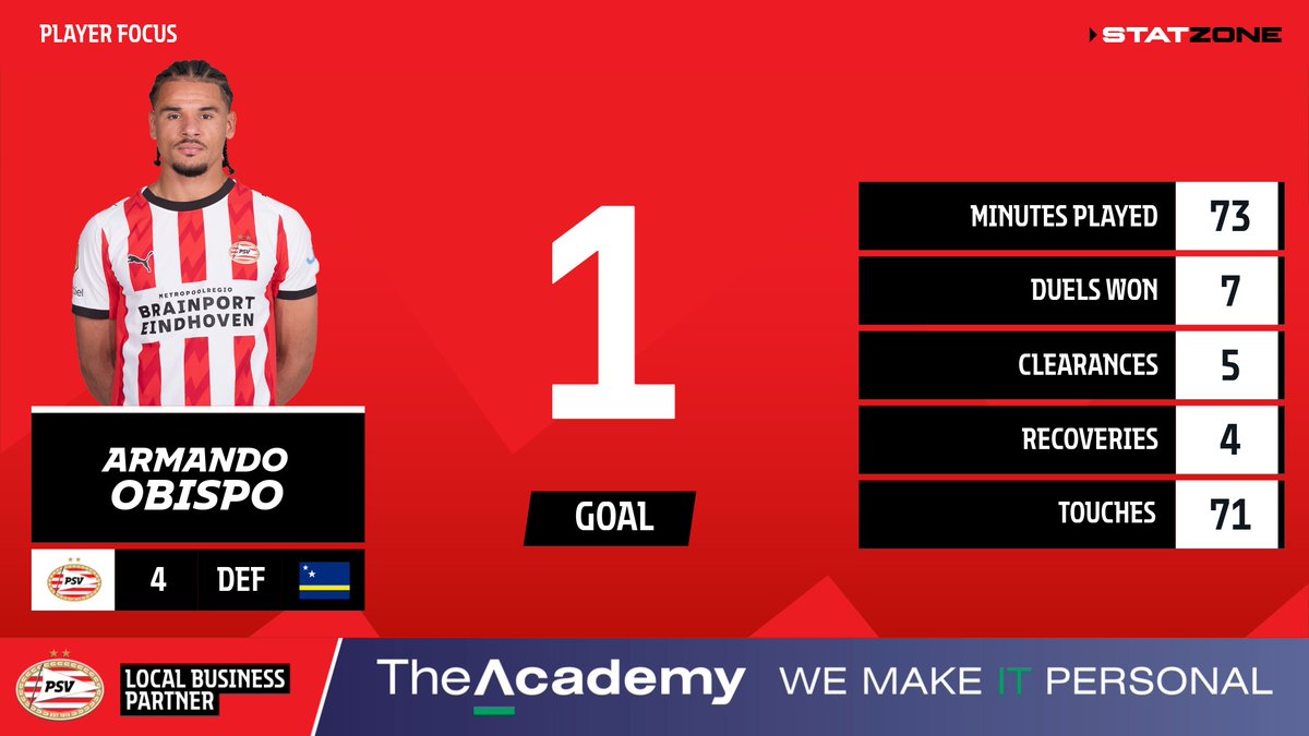 PSV StatZone tweet media