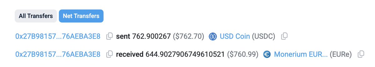 new week, new arbitrage 

0.62% gain for onramping on <a href="/zkp2p/">ZKP2P (now Peer)</a>

same yield as aave would take 45 days