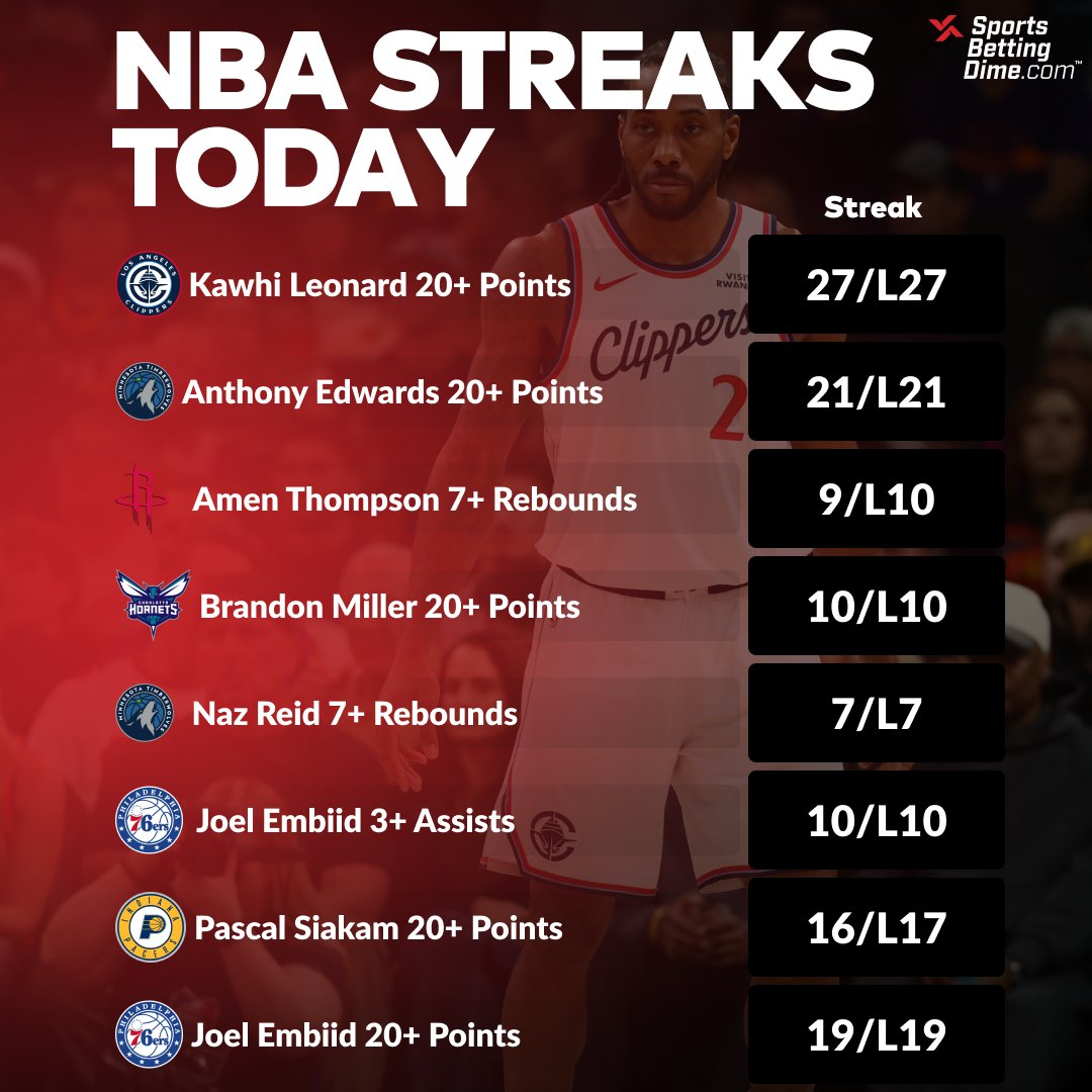 SportsBettingDime tweet media