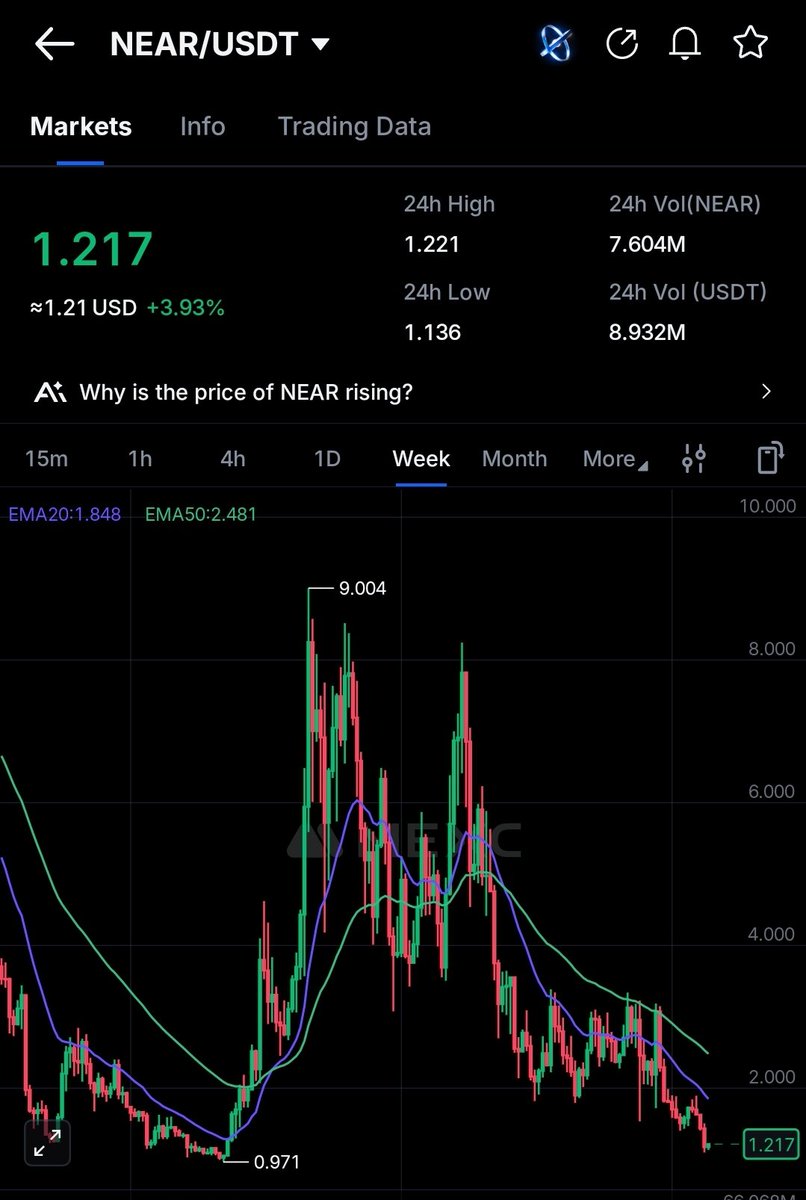 Crypto Hare tweet media