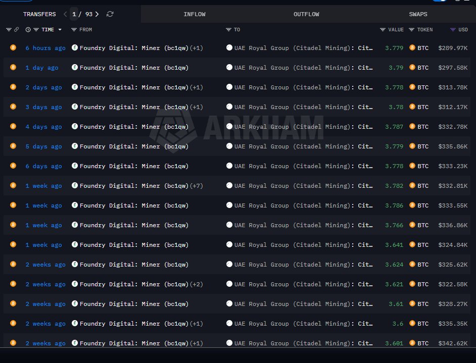 tradermustafa44's tweet image. Birileri satıyorsa birileri de elbet alıyordur.

BAE Kraliyet Grubu 690 milyon dolar değerinde #BITCOIN satın aldı ve önümüzdeki 3 ay içinde 5 milyar dolarlık satın alma planlıyor.