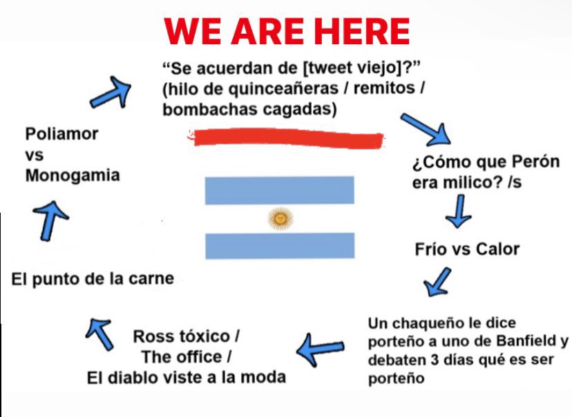 oficialmente empezo el año
