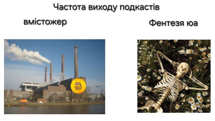 Мої кулєґи з сусіднього подкасту належно оцінили продуктивність каналу. І внесок Олександра Чернова.