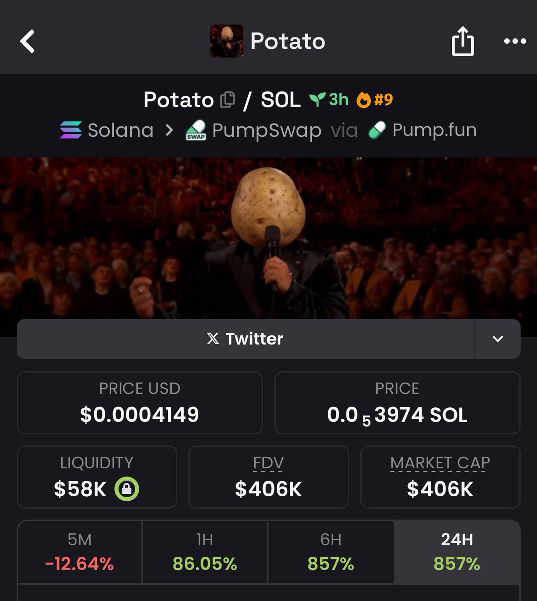 We are holding well above 400k

Next leg to million