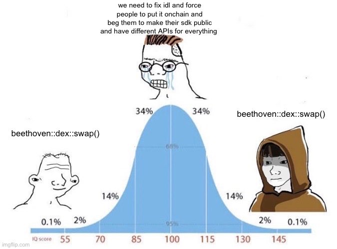 Dean 利迪恩 (⚛️,🐱) | sbpf/acc (@deanmlittle) on Twitter photo 