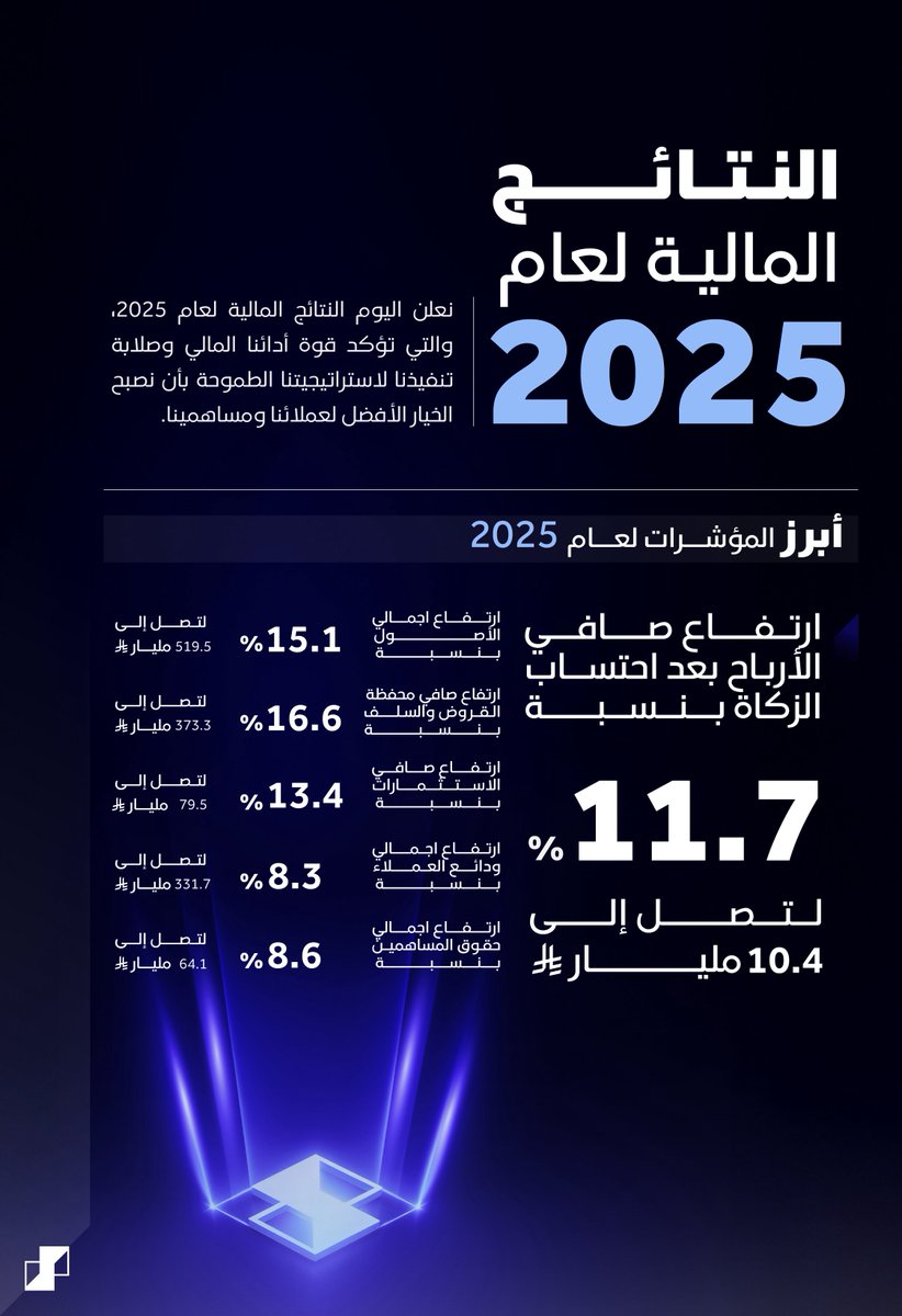 Nadir Al-Koraya | نادر الكريّع tweet media