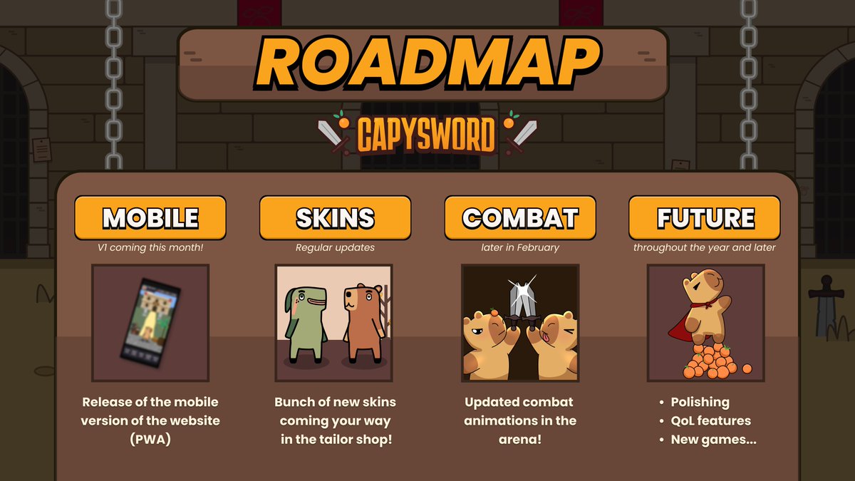 Capy is here to build 🔺

Here’s what’s coming next:

📱 Mobile (PWA)
A first mobile version of Capy Sword is coming so you can play anywhere.

🧥 Skins
New skins will be released progressively in the tailor shop. Ongoing content, not a one-off.

⚔️ Combat
More dynamic and