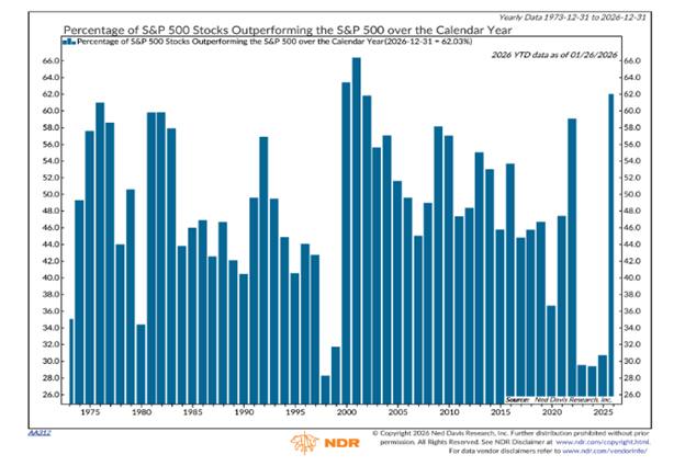 Ned Davis Research tweet media