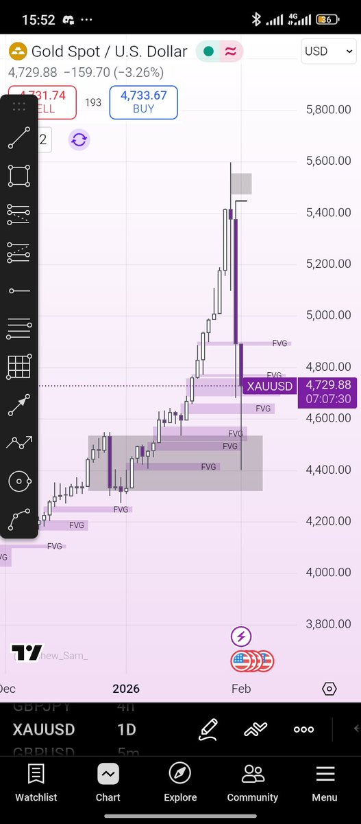 USOIL &amp; XAU HAVE FOLLOWED THE TREND, LETS RIDE THIS WEEK HIGH 😝🚀🚀🚀
