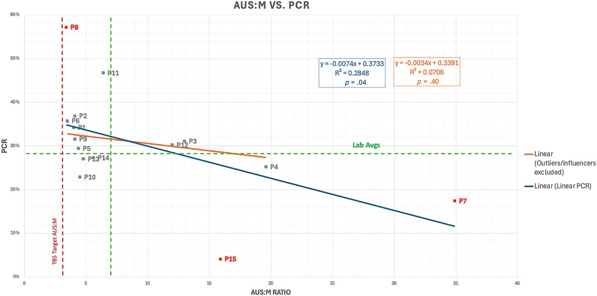 Cancer Cytopathology tweet media