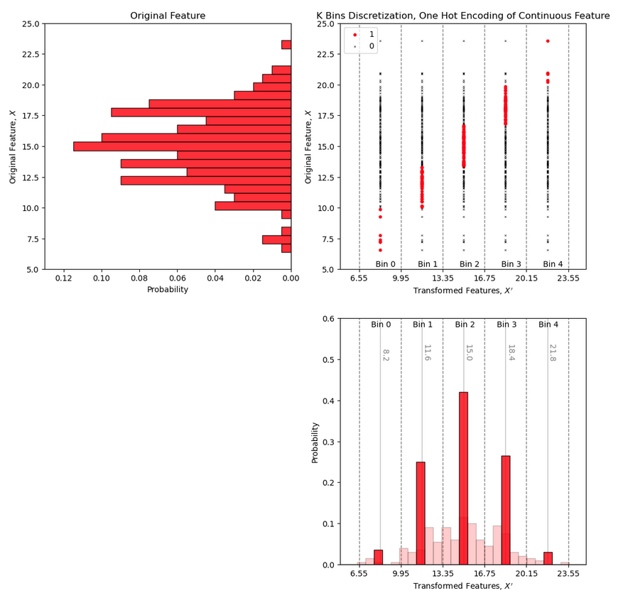 Michael Pyrcz🌻 tweet media