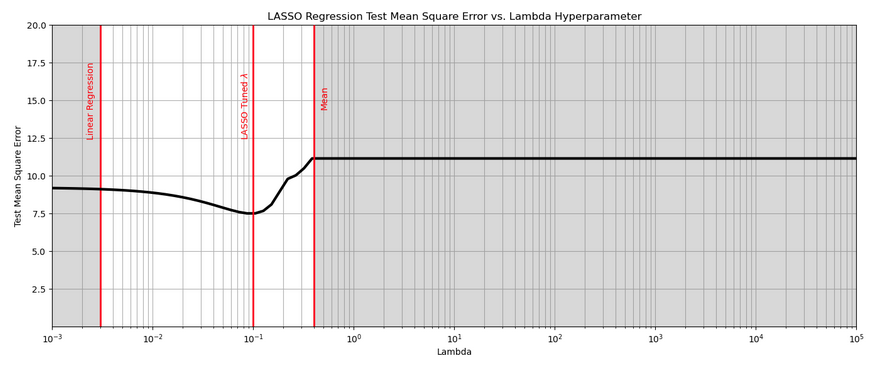 In my new free, online #DataScience e-books, I focus on creating effective and impactful visualizations. 

The first step I take is always to ask: What message am I trying to communicate with this plot?  From there, I design the plot specifically to make that message clear and