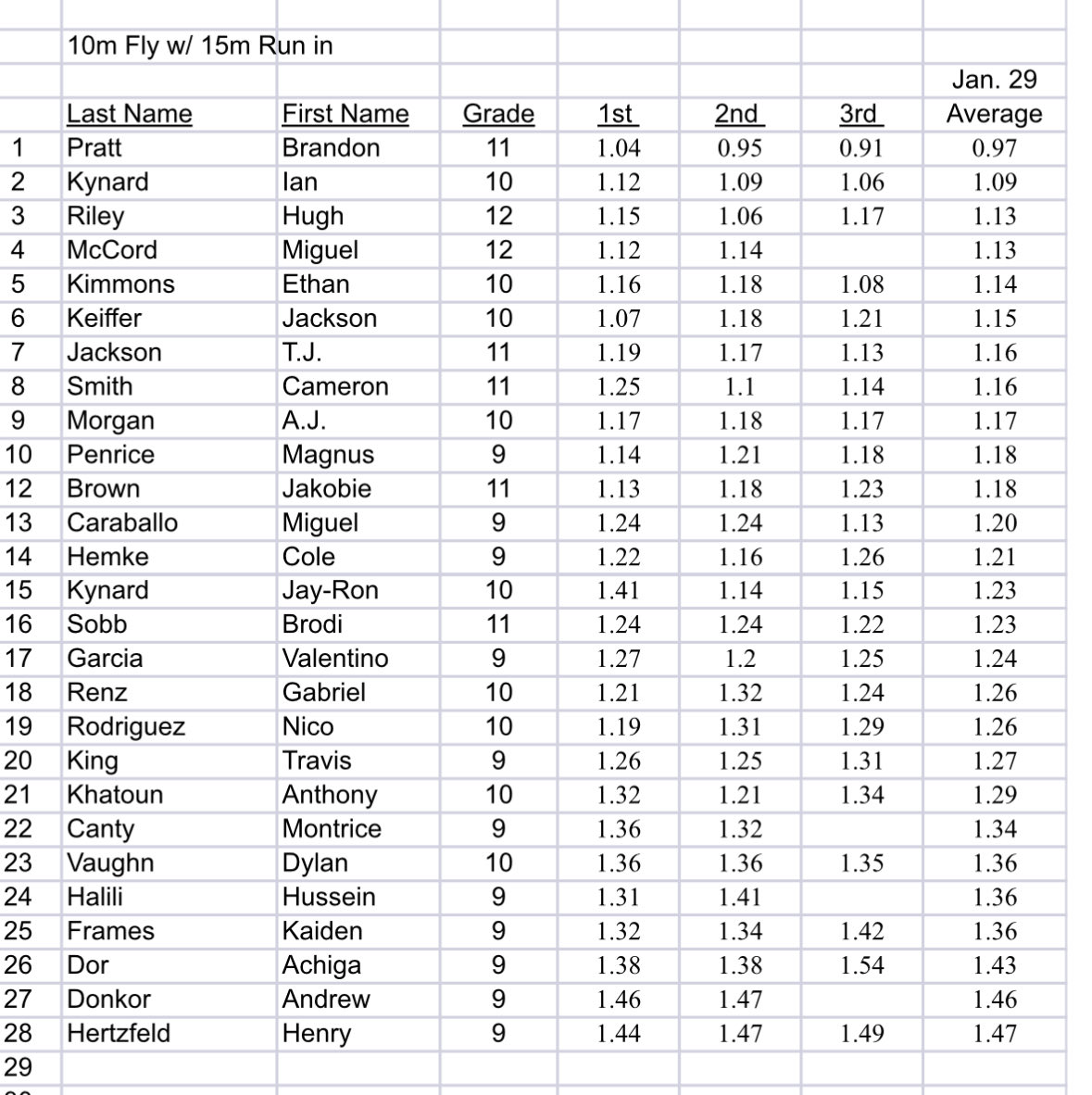 SJJ Track & Field tweet media