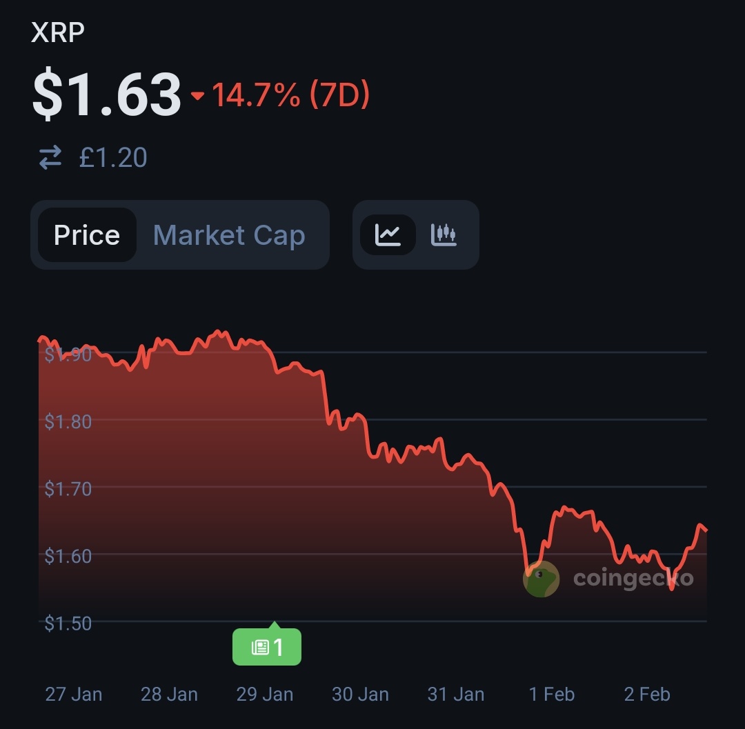🇬🇧 ChartNerd 📊 tweet media
