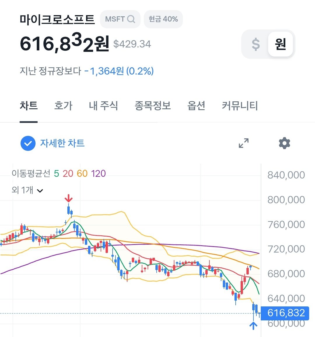 H__study's tweet image. 모아갈땐가....?!