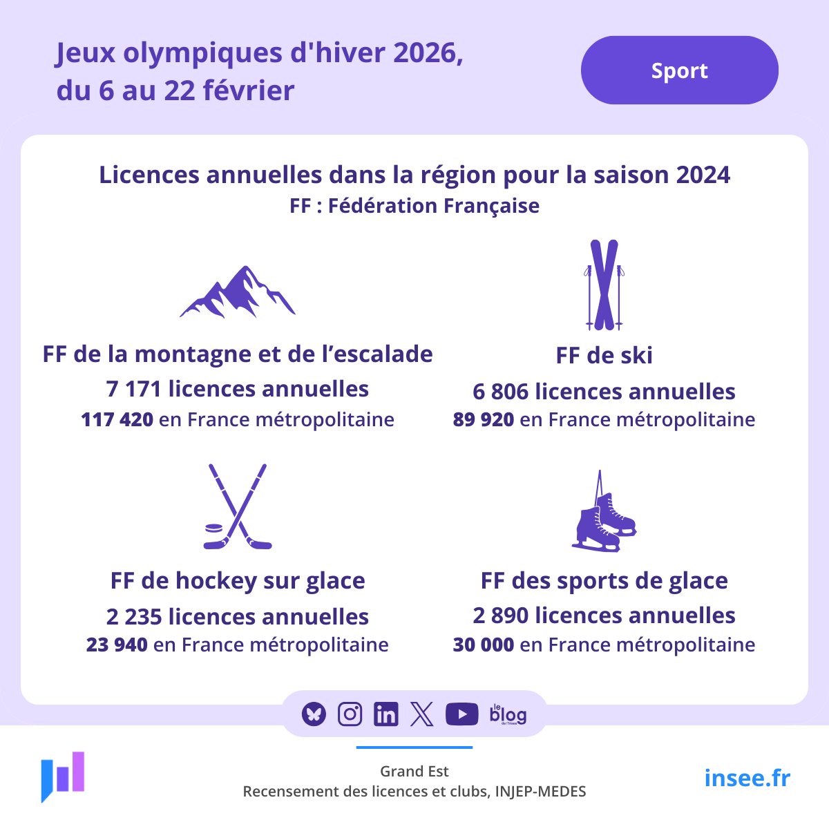 Insee Grand Est tweet media