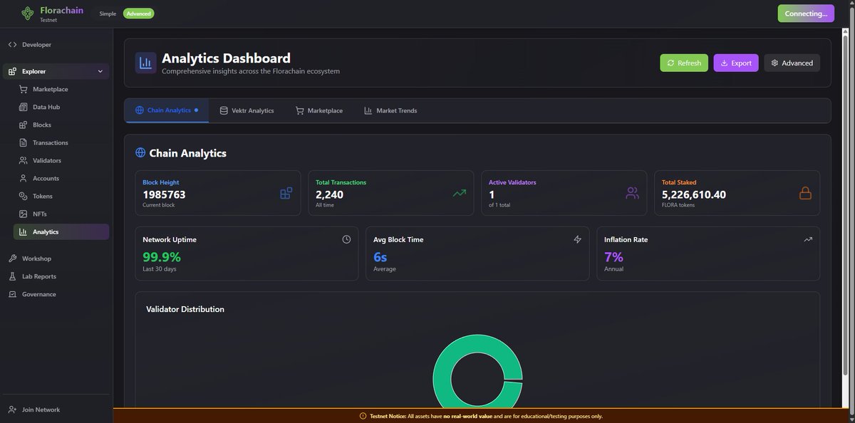 MetaFlora tweet media