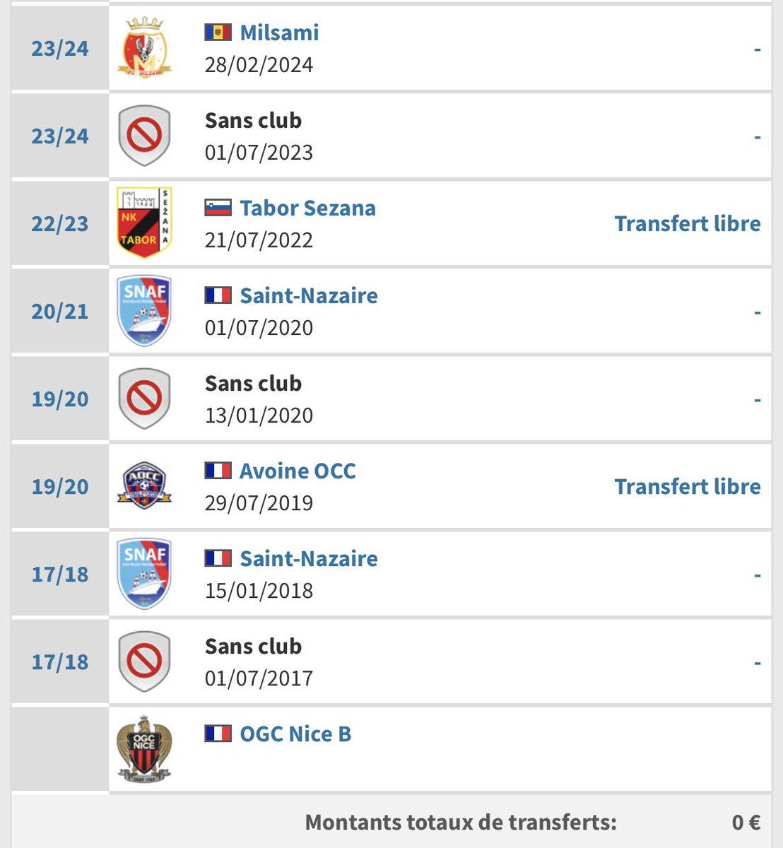 خمن من هو اللاعب المحترف 🤔؟