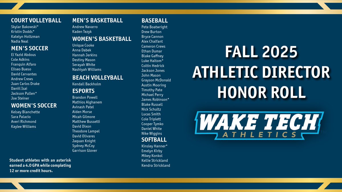 Wake Tech Eagles tweet media