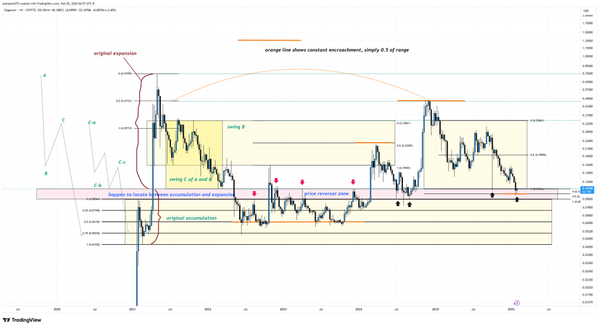 sean57813850's tweet photo. doge    recognizing current location and important place that price visited https://t.co/XYw7OJG18N