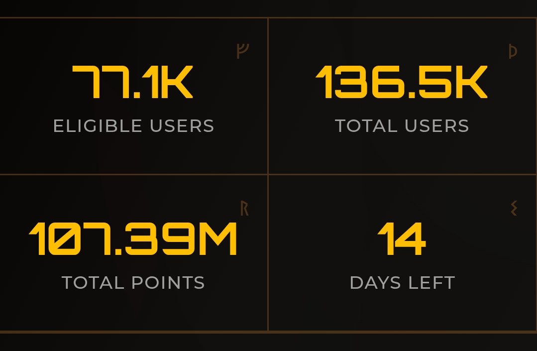 🚨 Just 14 Days Left for the $ZET Airdrop!

👥 Total Users: 136K+
 ✅ Eligible Users: 77K+
⭐ Total Points: 107M+
📅 Days Left: ONLY 14

<a href="/Zetarium_/">Zetarium</a>