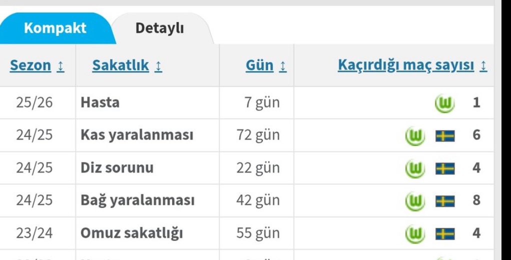 Ucl’de muhtemel çeyrek final yapacak takıma manajer çakması kronik çöp alıyorlar
#dursunözbekistifa #svanbergistemiyoruz