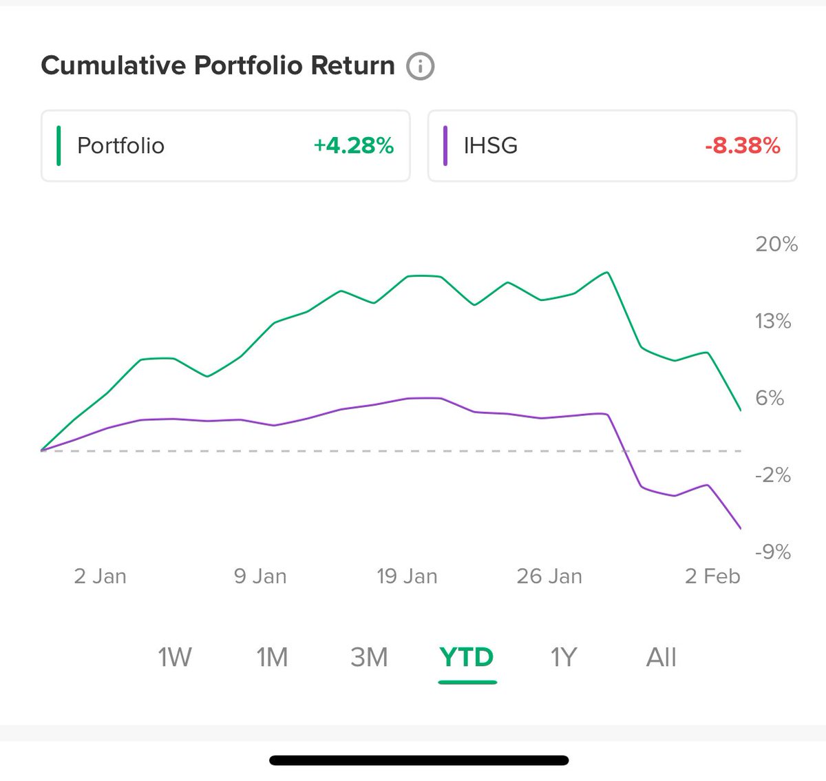 Tenang, portoku masih aman kok ga yang sampek jatuh miskin 😁
Cuman menyampaikan unek2 keanehan dunia “influencer” trading