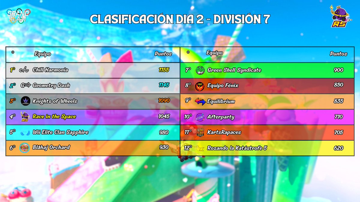 Race in the Space tweet media