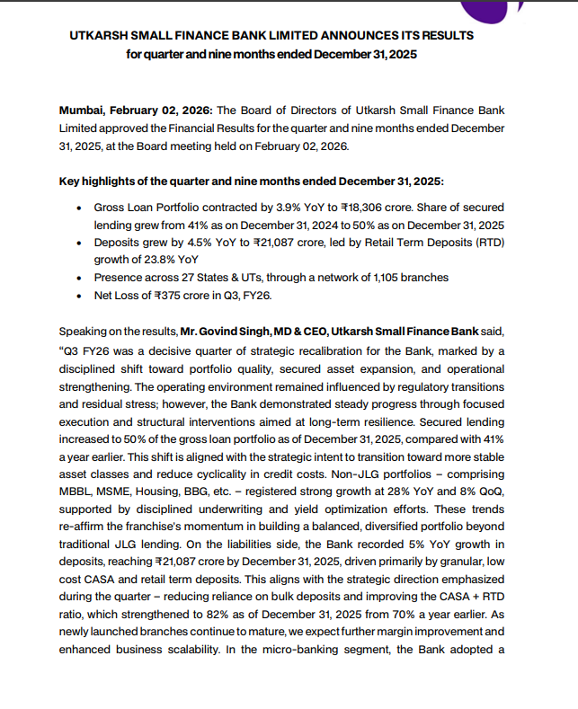 gaze_observer's tweet photo. Utkarsh Small Finance Bank Q3 FY26 :-
#Q3Results #Q3FY26 #Stockmarket #Nifty #utkarshSFB
➤ Gross Loan Portfolio 18,306 Cr (-3.9% YoY & -1.9% QoQ)
✓ JLG (incl. BC JLG) Loan Portfolio (-34.1% YoY & -15.7% QoQ)
✓ Non-JLG Loan Portfolio (+27.5% YoY & +7.7% QoQ)
➤ Share of secured lending grew from 41% as on Dec 31, 2024 to 50% as on Dec 31, 2025
➤ Total Deposits 21,087 Cr (+4.5% YoY & -1.7% QoQ)
✓ CASA Deposits (+16.1% YoY & +2.9% QoQ)
✓ CASA Ratio 21.9% vs 19.7% YoY & 20.9% QoQ
➤ Net Interest Income (-27% YoY & -1% QoQ)
➤ Operating Income (-27% YoY & -4% QoQ)
➤ Operating Profit -44 Cr vs +185 Cr YoY & -3 Cr QoQ
➤ PAT -375 Cr vs -168 Cr YoY & -348 Cr QoQ
➤ GNPA 11.05% vs 6.17% YoY & 12.42% QoQ
➤ NNPA 4.48% vs 2.50% YoY & 5.02% QoQ
➤ Micro-Banking*
✓ Collection efficiency & asset quality weakened on account higher leverage at borrower level and weakened discipline for centre meetings continuing from covid times
✓ Strengthening collection efforts and dedicated teams for collections / supervisors at field level to improve collection efficiency
✓ X-bucket collection efficiency (excl. pre-payments) was 99.1% for Q3’FY26
➤ Management Commentary:-
✓ Q3 FY26 marked a transition and recalibration quarter, focused on asset quality improvement, secured portfolio expansion, deposit granularity, and operational strengthening, even as legacy stress weighed on near-term profitability.
✓ Micro-Banking (JLG) – Risk Reset
- Adopted a cautious stance due to stress in unsecured JLG portfolio.
- Planned contraction of JLG book via:
Tighter underwriting norms
Pre-qualified lending to disciplined existing customers
Moderated disbursements
- Short-term impact on interest income, but aligned with long-term asset quality goals.
- Collection efficiency improved:
JLG X-bucket collection efficiency at 99.5% in Dec-25 (best in last 3 quarters).
-GNPA ratio declined ~140 bps QoQ, indicating early signs of stabilization.
✓ Expanded JLG & MBBL collection workforce to ~1,300.
✓ Split larger micro-banking branches to improve supervision and field discipline.
✓ Rolled out “back-to-basics” training focusing on:
Centre-meeting quality
Onboarding rigor
✓ Structural actions improving operating stability and credit oversight.