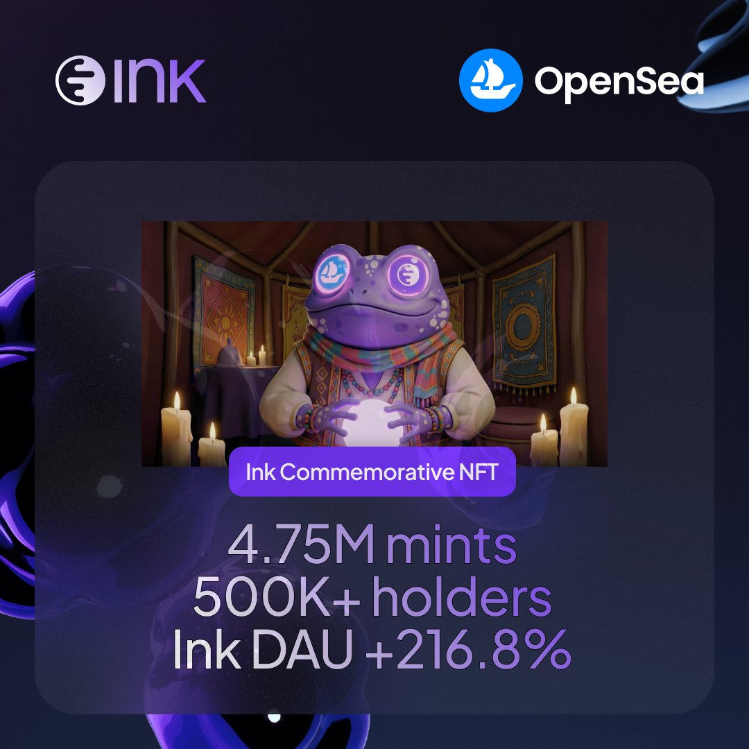 The <a href="/opensea/">OpenSea</a> Ink commemorative NFT mint is officially over and wow 🫨 the Ink community showed up in a big way

-> 4.75M mints
-> 500K+ holders
-> Ink DAU up 217.8%

Thank you for making this one special💜