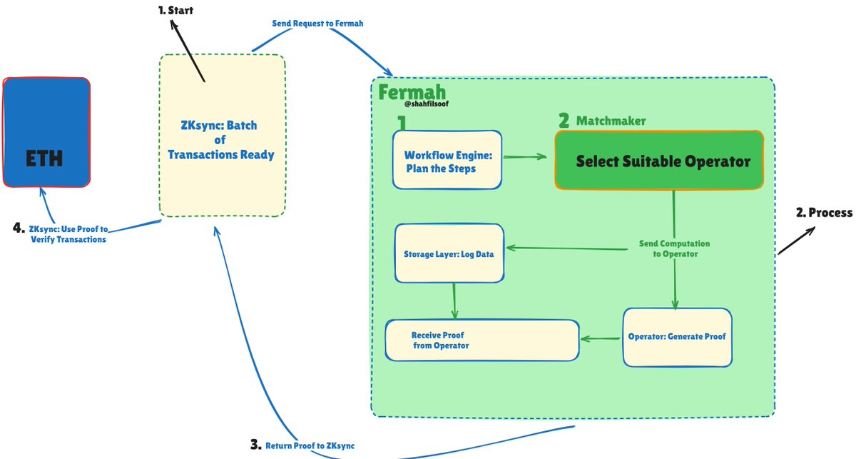 ŠahFilsof tweet media