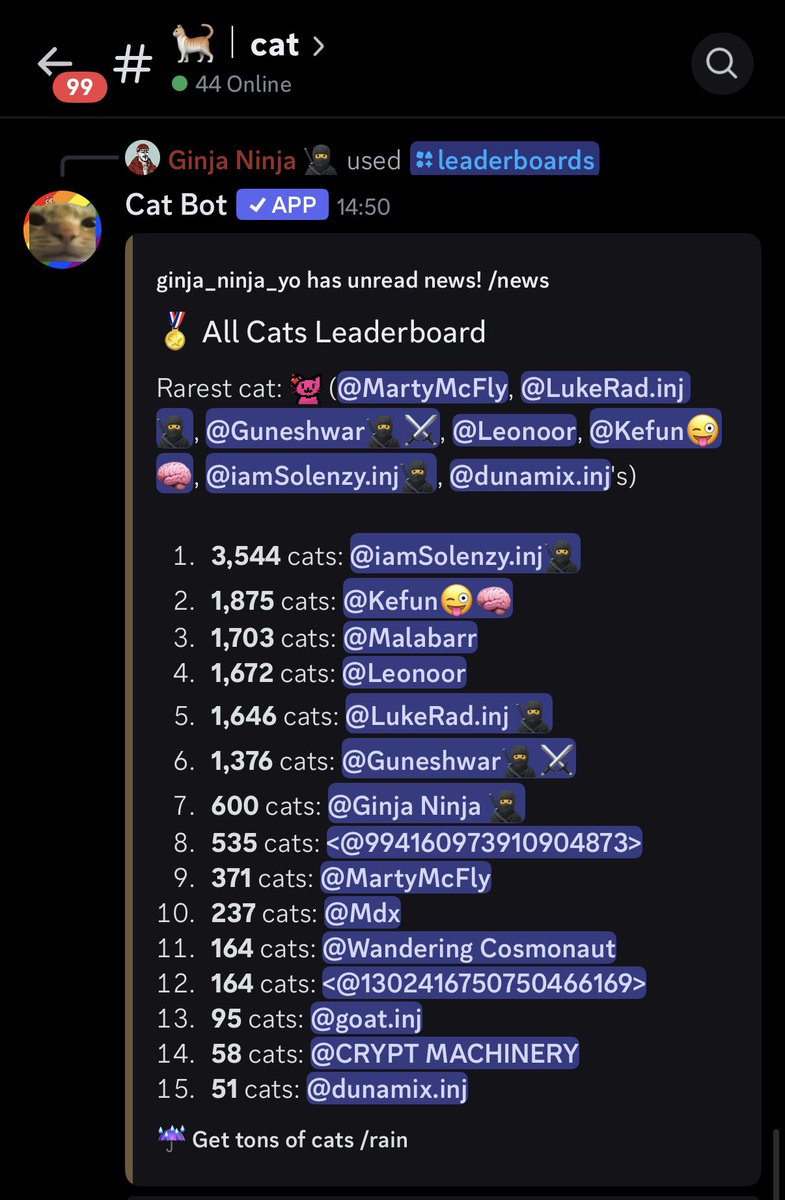 🚨 Important MASKED Update 🚨

Today, we have made the difficult decision to reset the cat leaderboard. In what can only be described as an epic catching battle, <a href="/Iamsolenzy/">iamSolenzy.inj🥷🥚</a> has leveraged his inner autism, triumphed, and been rewarded with 3 MASKED NFTs.

Tonight at 18:00 UTC,
