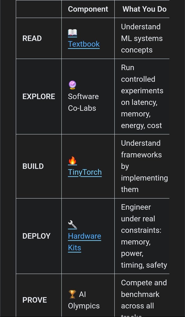 🚨   ¡Nuevo curso abierto de Introducción al Machine Laerning de <a href="/Harvard/">Harvard University</a> ! Incluye descarga del libro en pdf/epub de manera gratuita, ejercicios, colabs próximamente e incluso propuestas de kits de hardware para Arduino y Raspberry. Actualizado a 2026.+