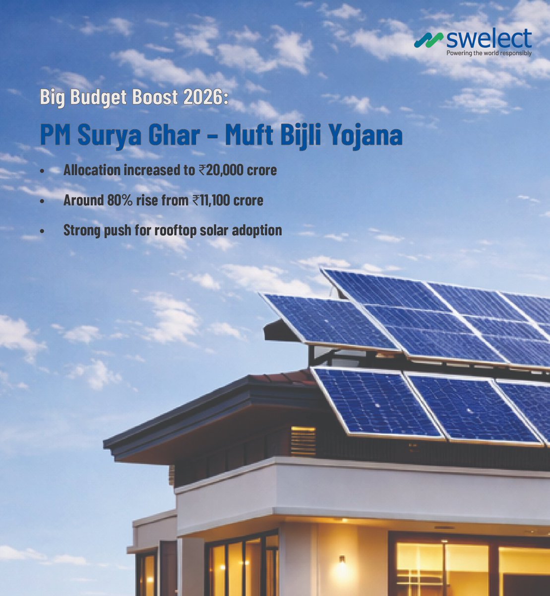 Swelect Energy Systems Limited tweet media