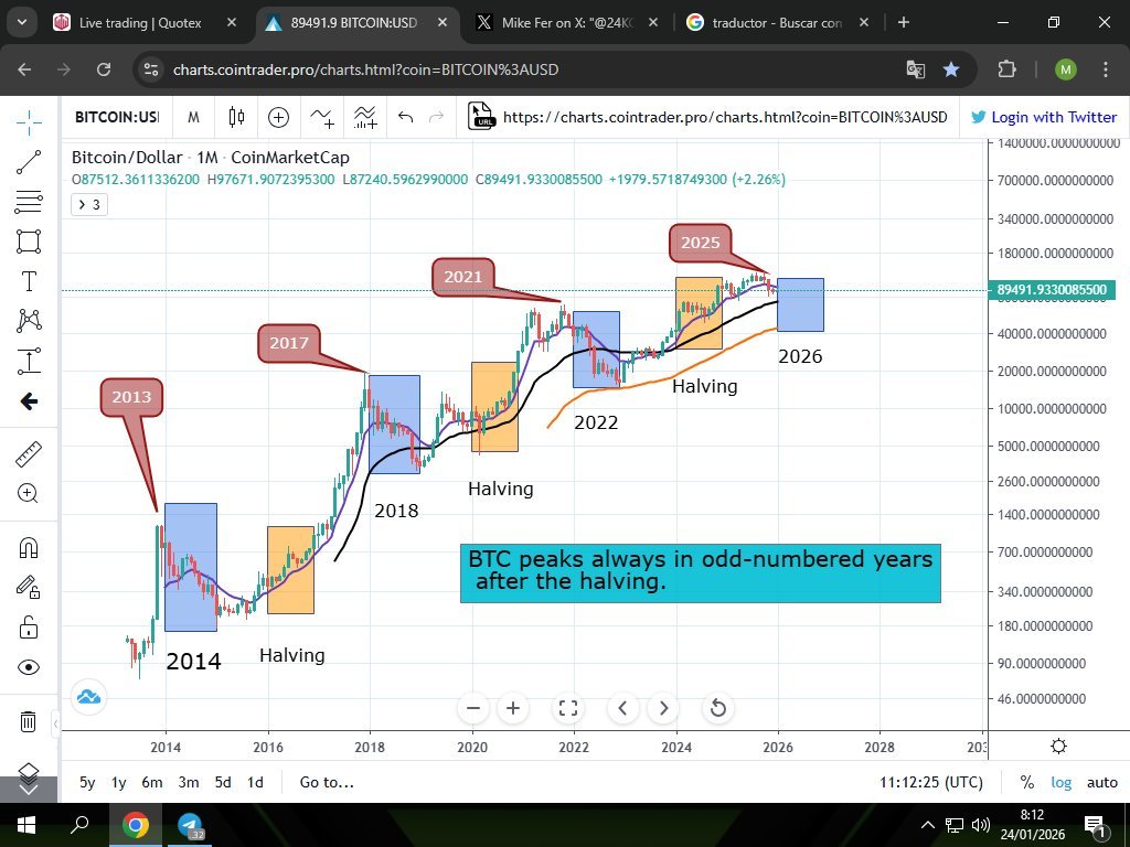 george_linch's tweet photo. $BTC always the same, I see you in the next life https://t.co/BLepTj0Qk4