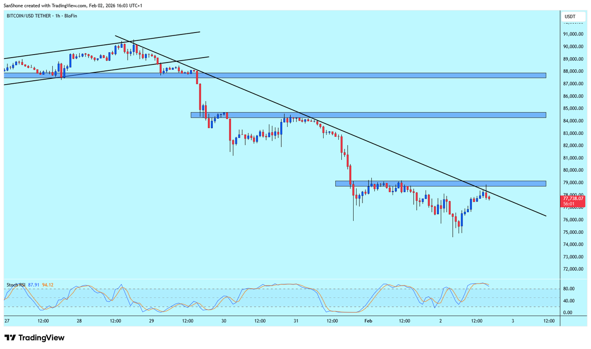ForexDoc tweet media