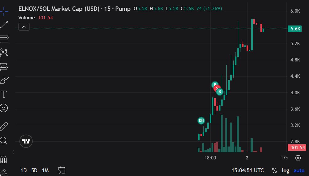 Elon Note Experiment tweet media