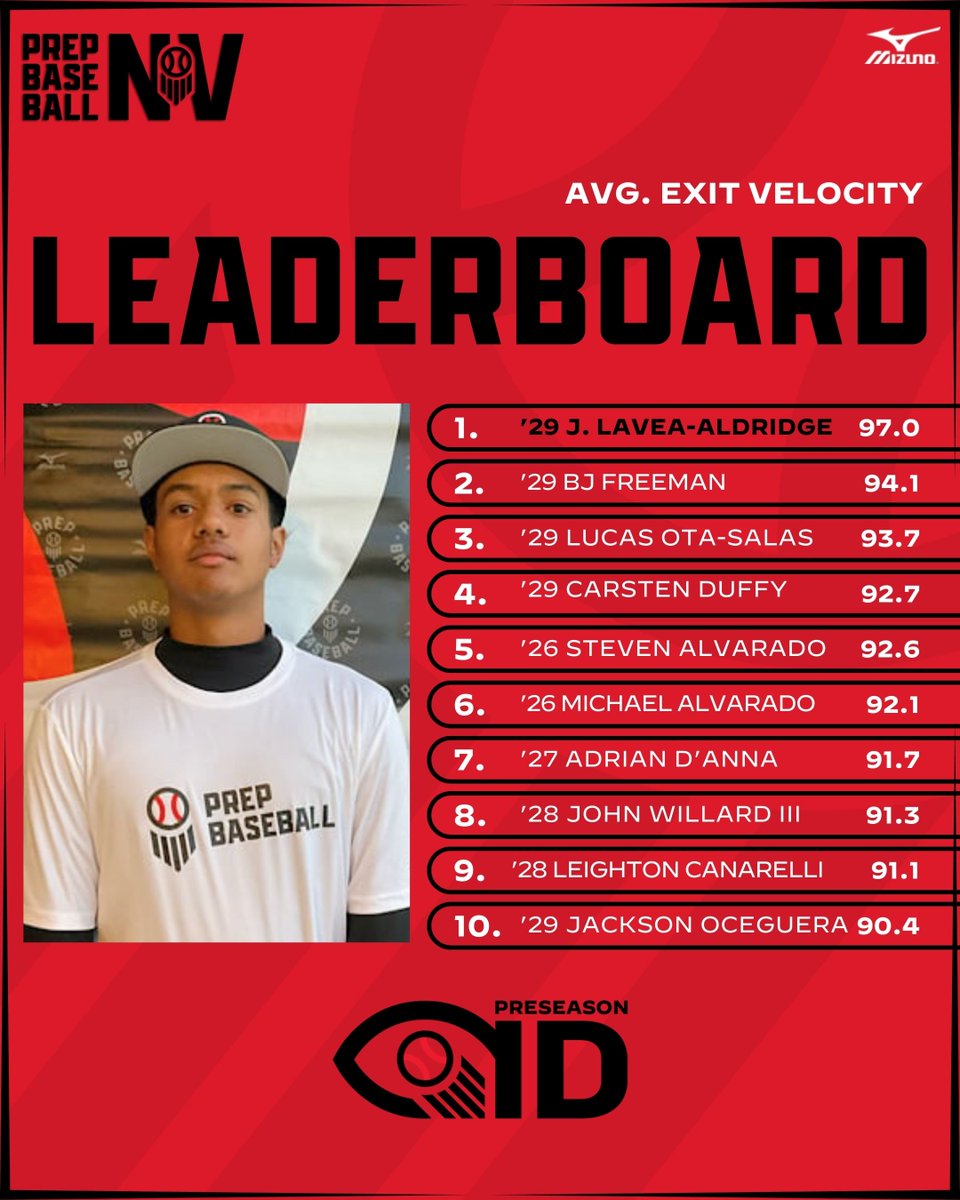 Prep Baseball Nevada tweet media