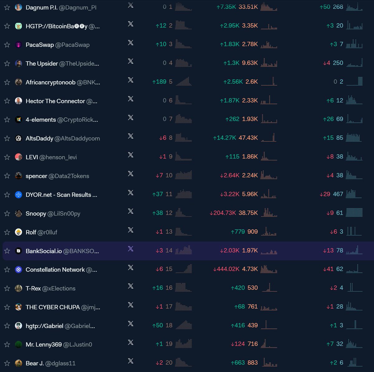 Dagnum P.I. tweet media