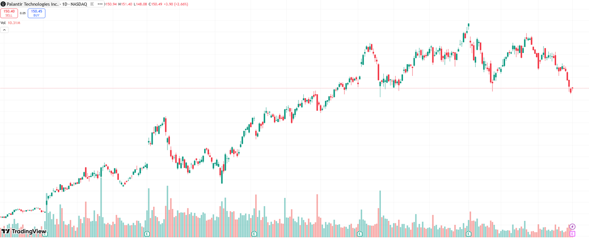 Jordynbeamer's tweet photo. $PLTR rket, up over 2% with the market largely down.     DefendPalantir is showing impressive relative strength in pre-maing this green zone we have drawn up, once again. https://t.co/WCRIrbTJ1w
