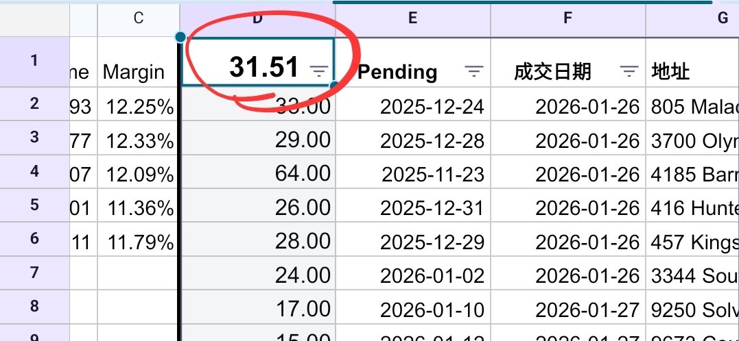 operdoor2's tweet photo. I need to give some suggestions to @Opendoor. For homes sold in January,
the average time from pending to sold was 31.5 days, 
the average time from purchase to listing is 25 days,
which might be due to the holidays, but I hope this time can be significantly shortened. 
$OPEN https://t.co/vWGQ3kGUdf