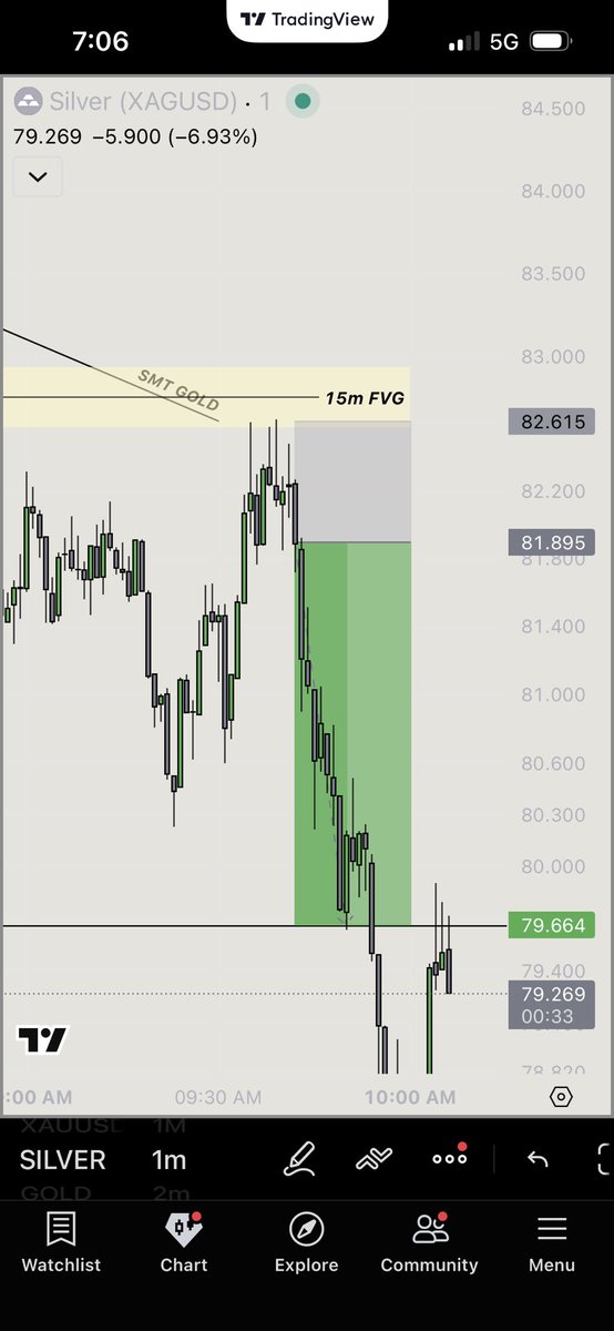 Pedrito 🧪 tweet media