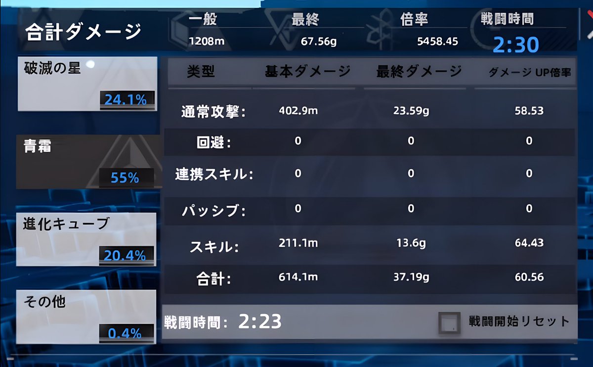 SlippyPq's tweet image. 今期の全属性殴り納め