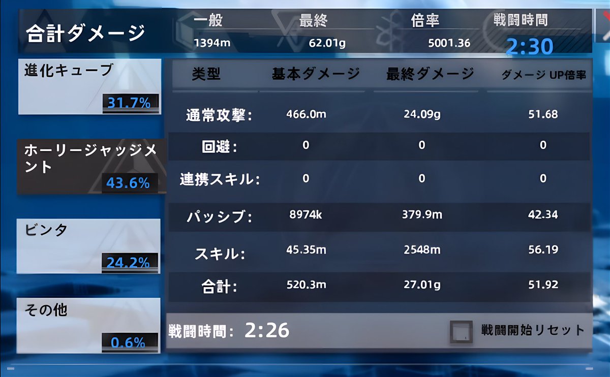 SlippyPq's tweet image. 今期の全属性殴り納め