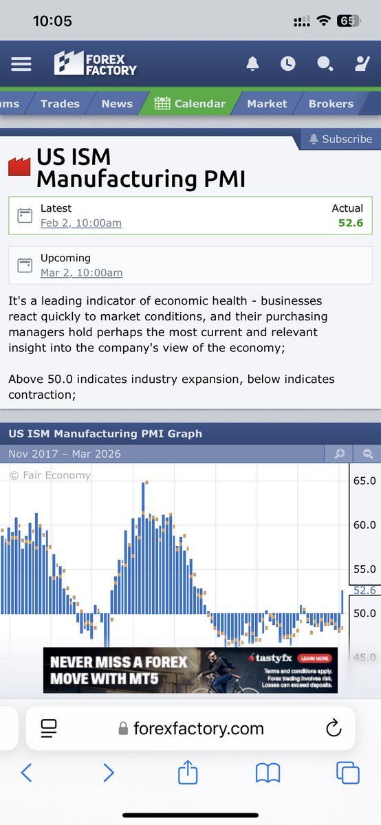 tradetoolsuite's tweet photo. US ISM came in at 52.6!! 🔥 https://t.co/ejC4XFoJAw