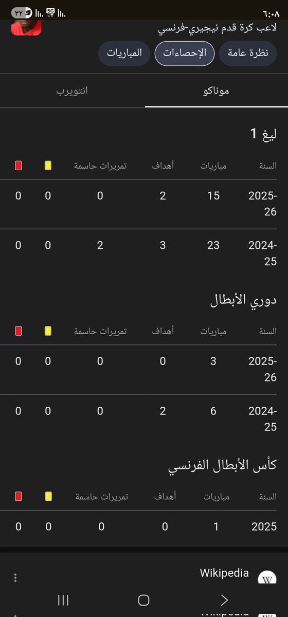 ilazil's tweet photo. @mutt3botb مهاجم الغفله https://t.co/TWCmfgPm4V