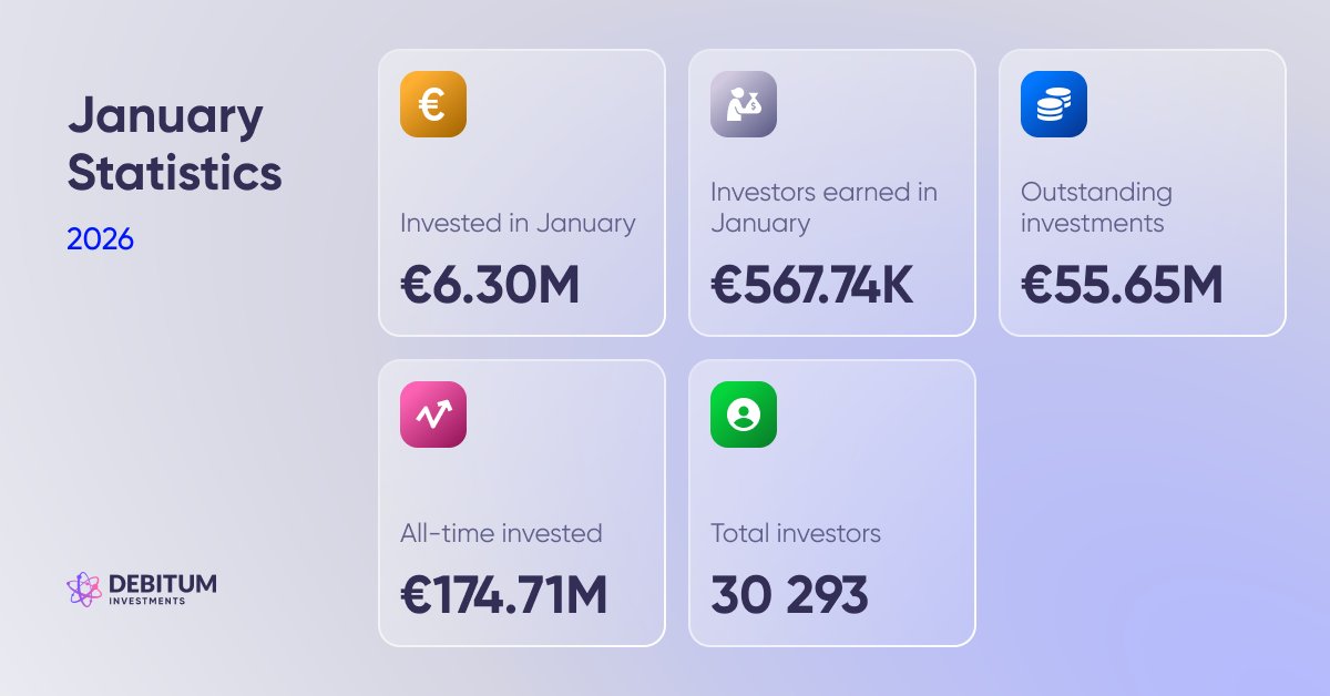 Debitum Investments tweet media