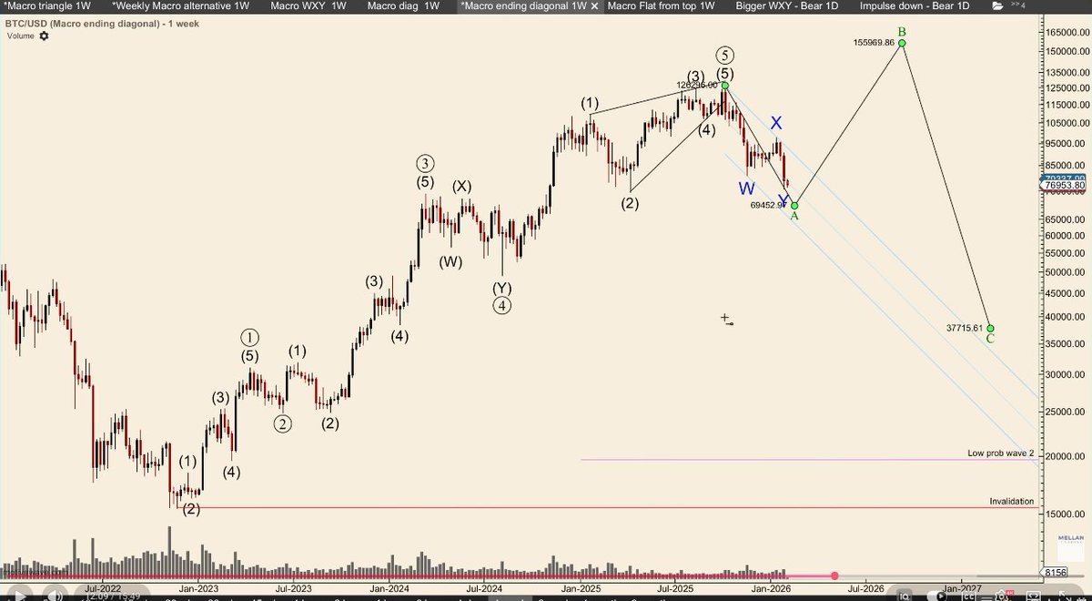 Tony Edward (Thinking Crypto Podcast) tweet media